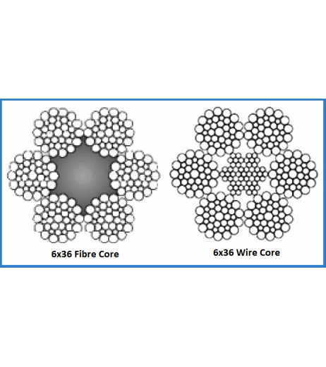 8mm 6x36 Galvanised Wire Rope - Wire or Fibre Core